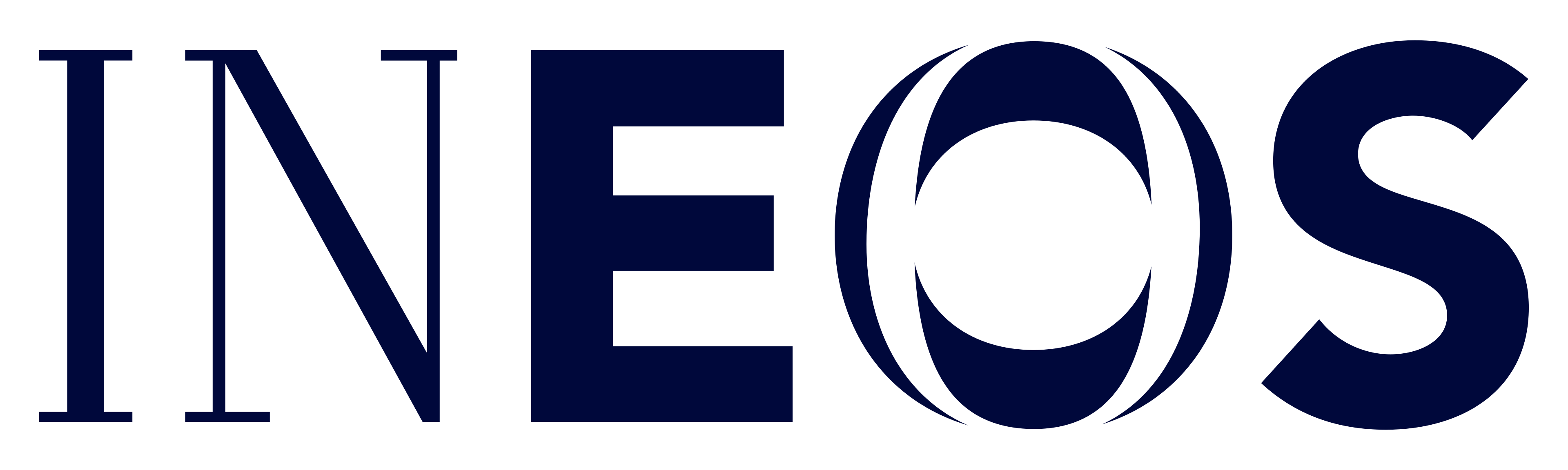 INEOS